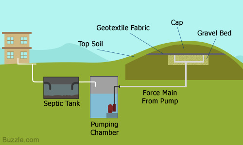 septic tank 
      maintenance texas cities 
      zip batch